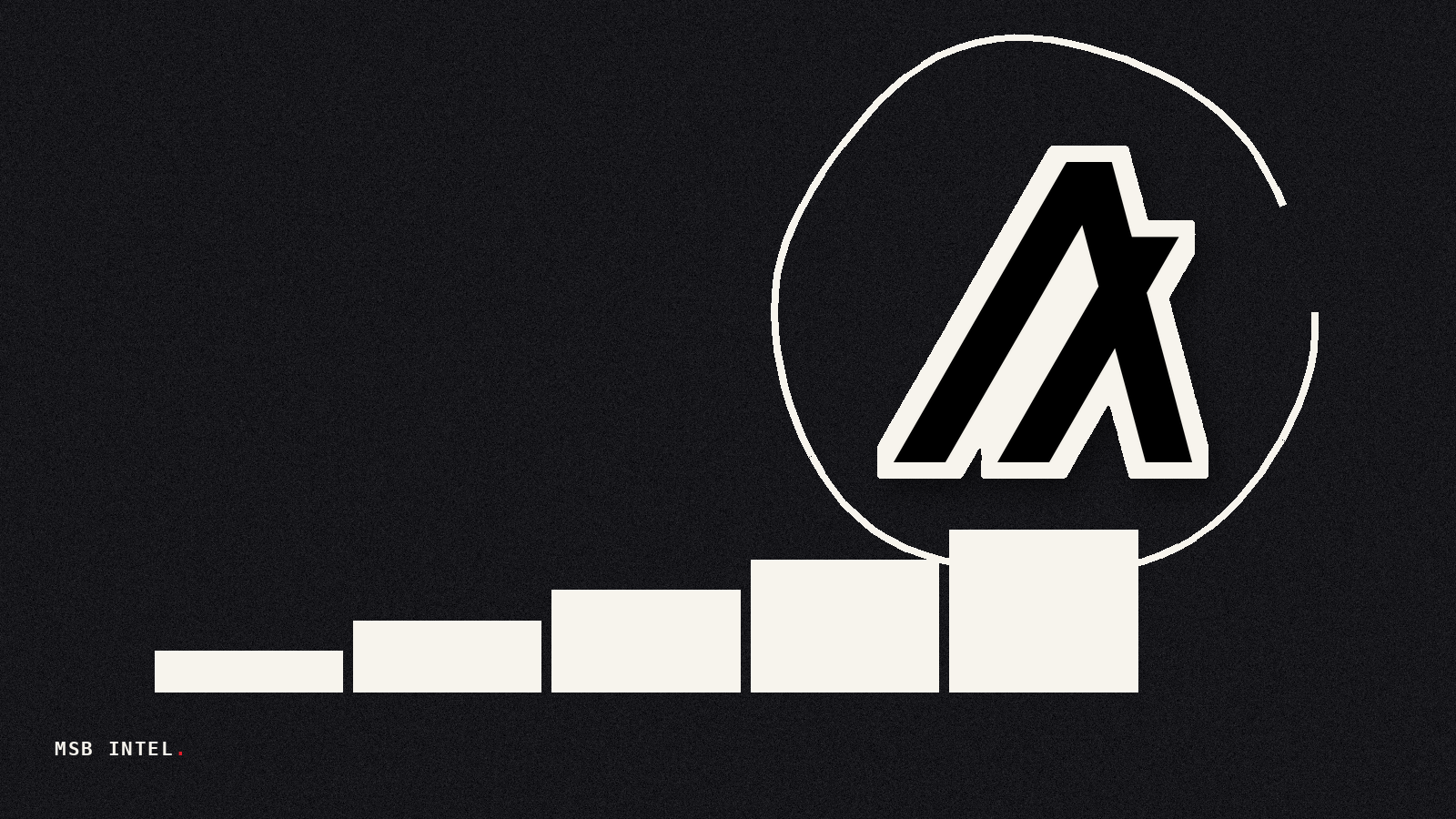 Algorand x402 payments exceed 160K transactions, $111.8K volume