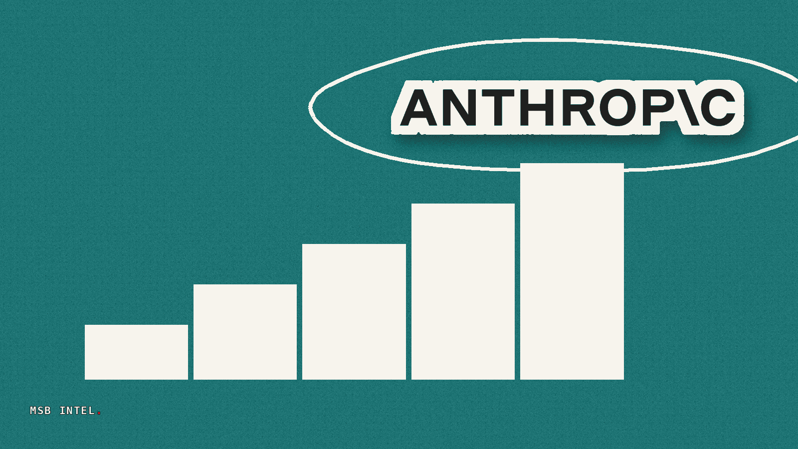 Anthropic signs $9.1 billion, 20-year data center lease with Riot