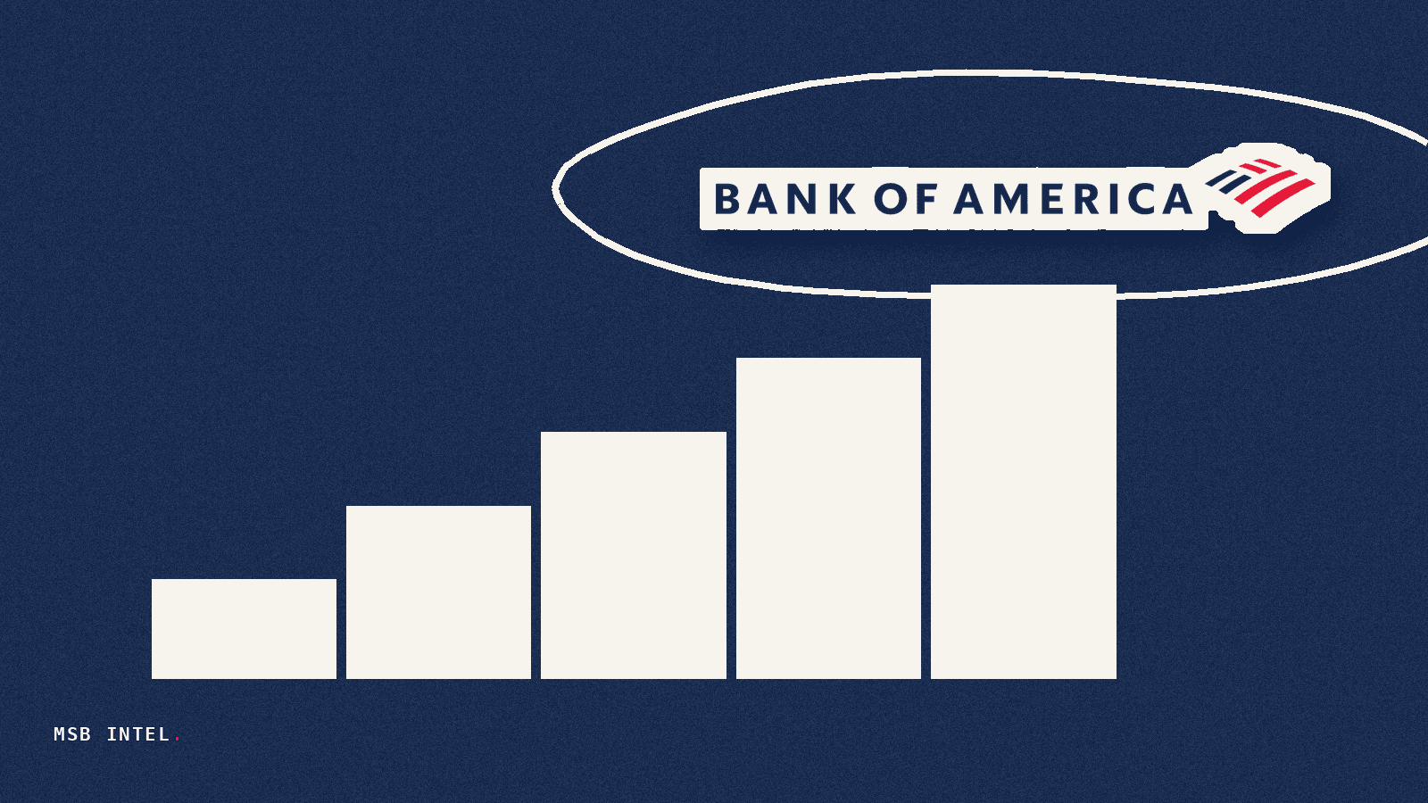 Bank of America commits $250 billion to AI and energy infrastructure