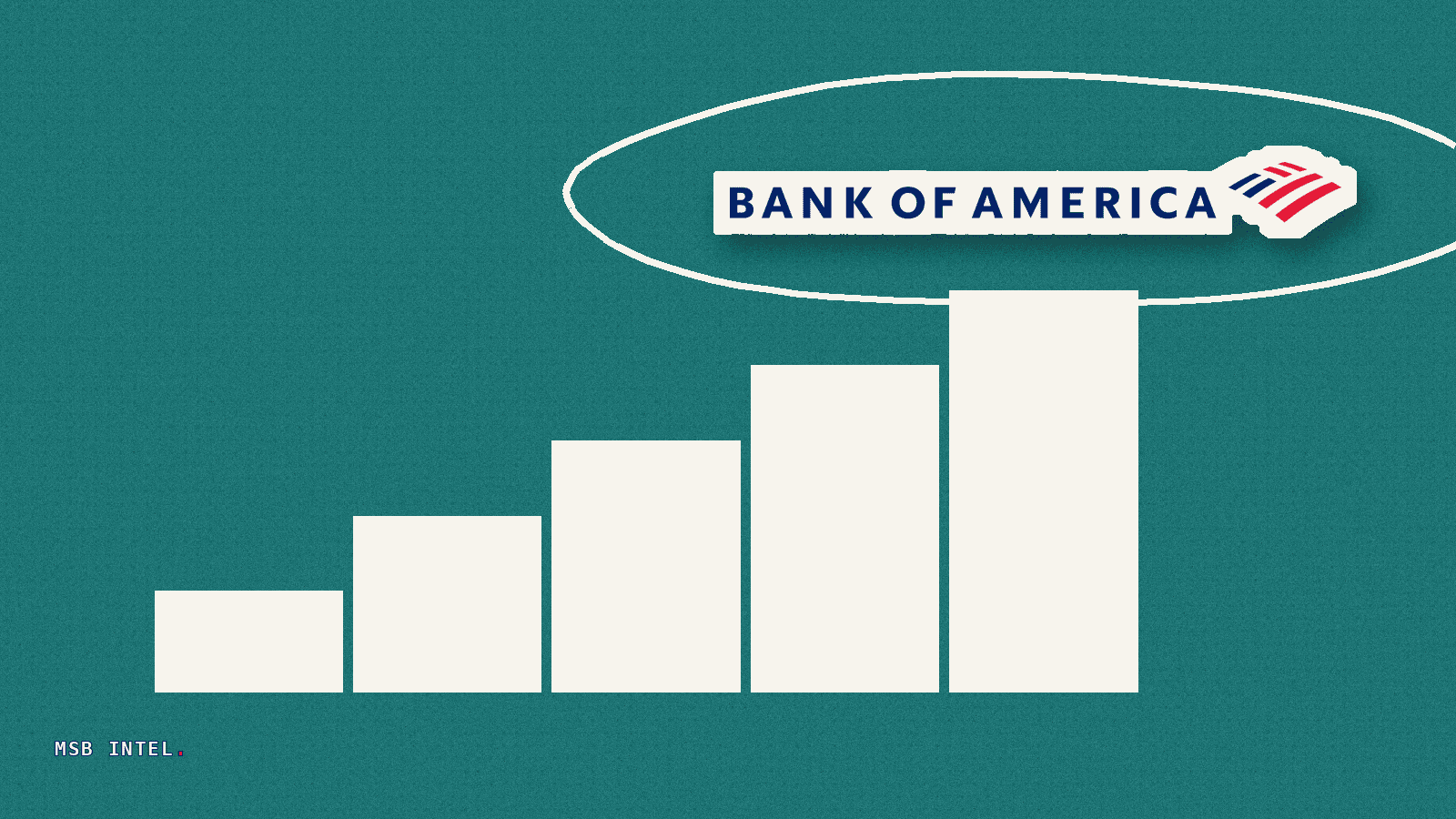 Bank of America commits $250 billion to US infrastructure over 18 months