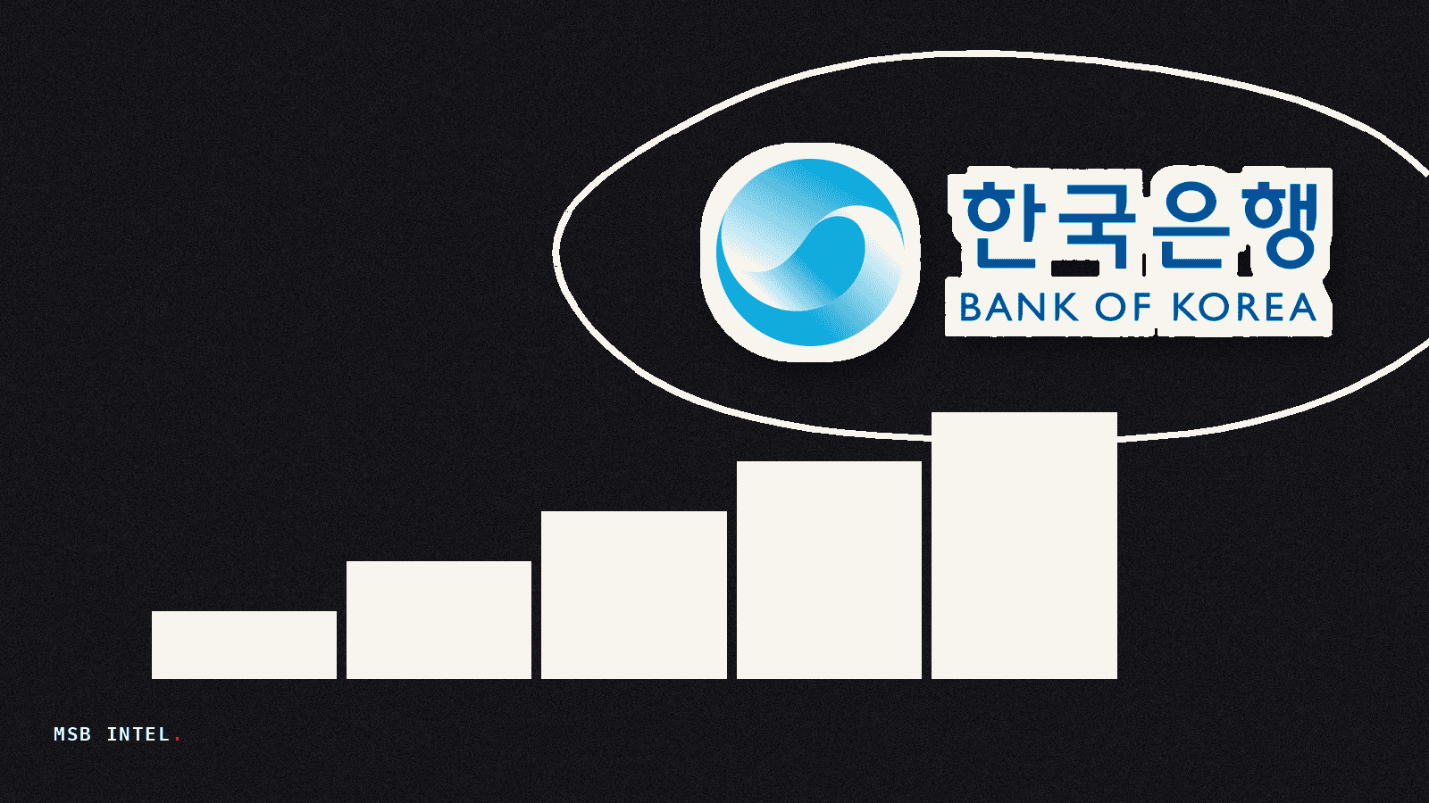 Bank of Korea buys $250 million in gold ETF after 13 year gap