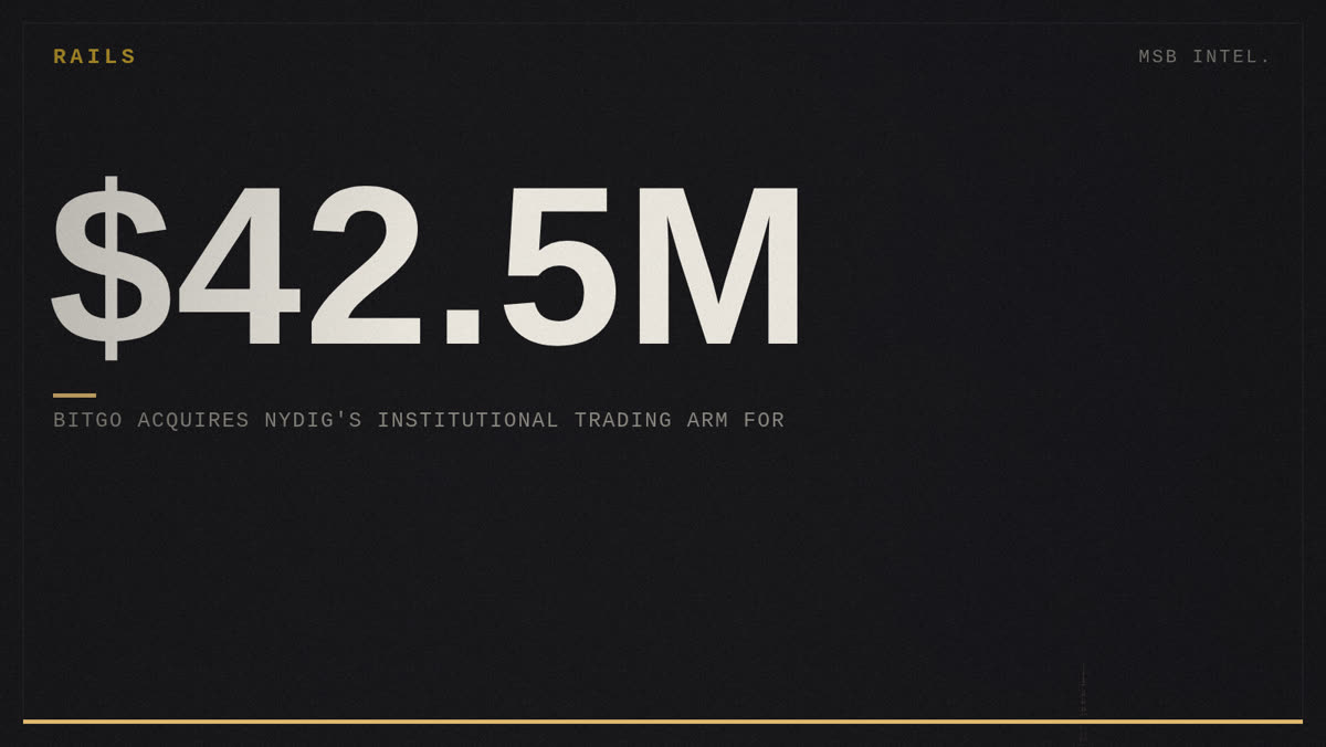BitGo acquires NYDIG's institutional trading arm for $42.5 million