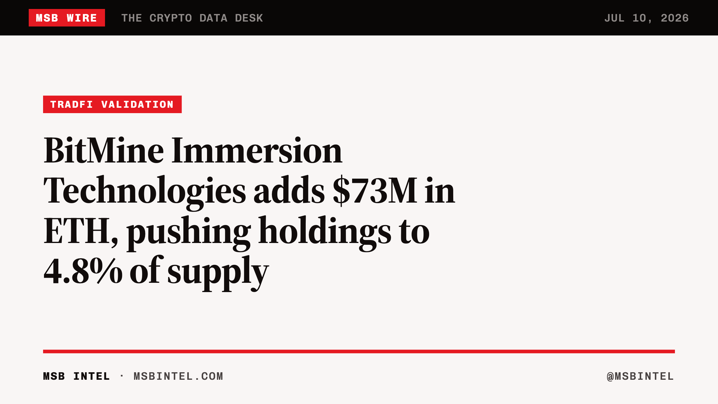 BitMine adds $73 million in ETH, pushing holdings to 4.8 percent of supply