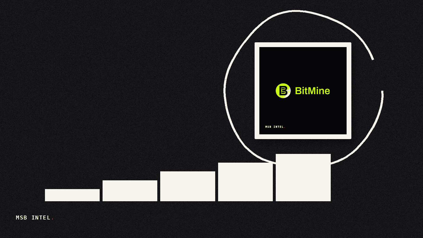 Bitmine's ETH holdings reach 5.8 million tokens after week of buying
