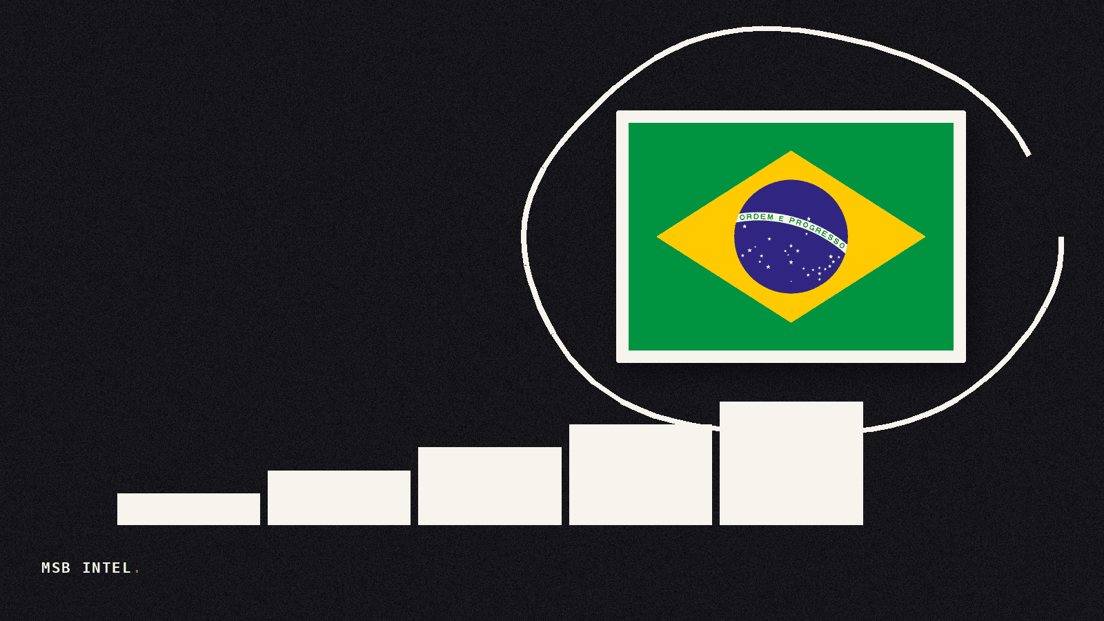 Brazil's $318.8B crypto market faces October 30 licensing deadline