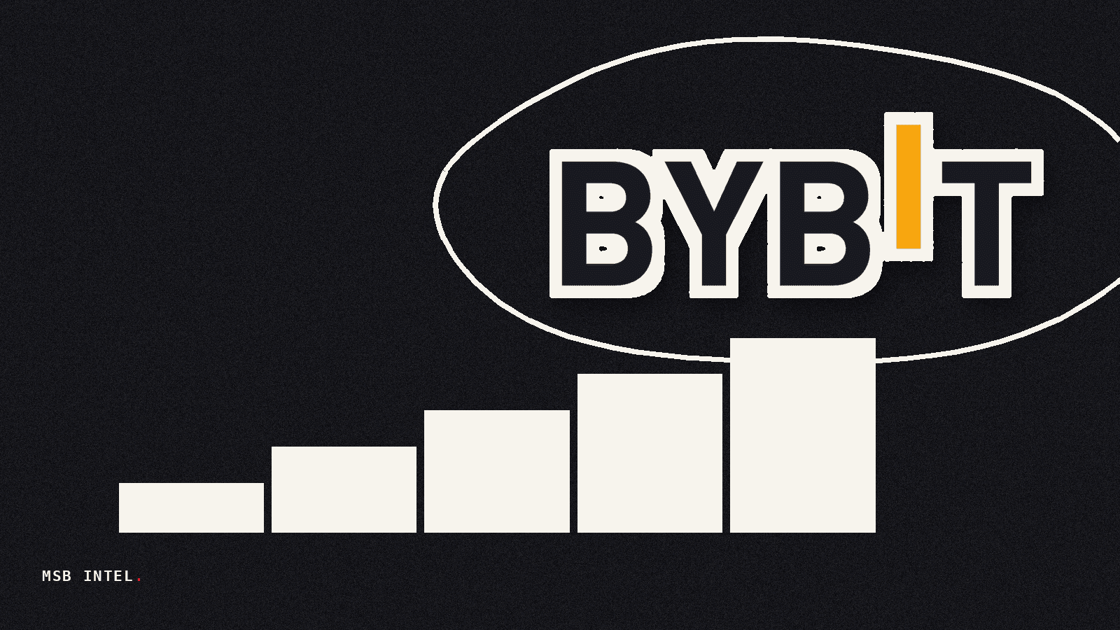 Bybit Dual Asset adds four tokenized equities, expands to ten xStocks