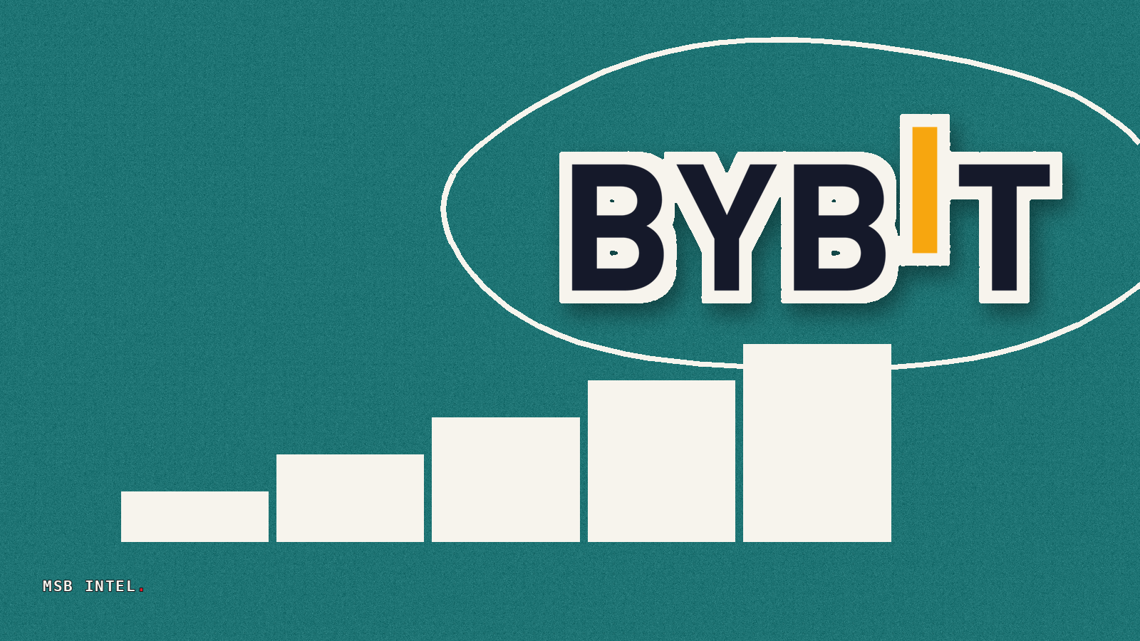 Bybit enables six tokenized US stocks as margin loan collateral