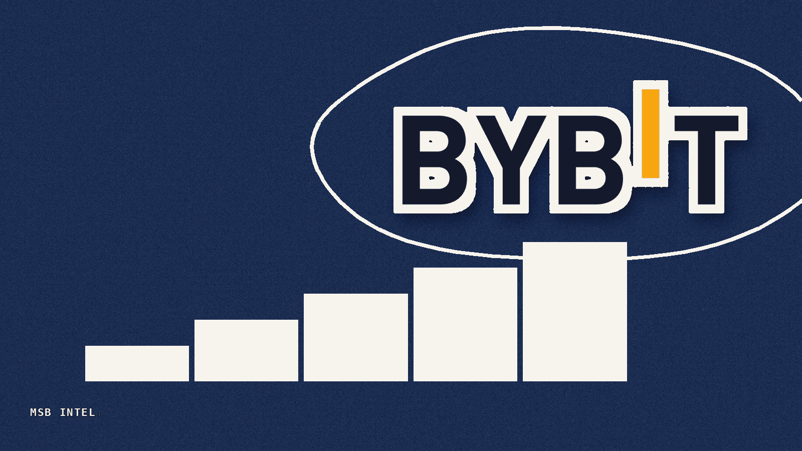 Bybit sues North Korea and Lazarus Group for $1.5 billion theft