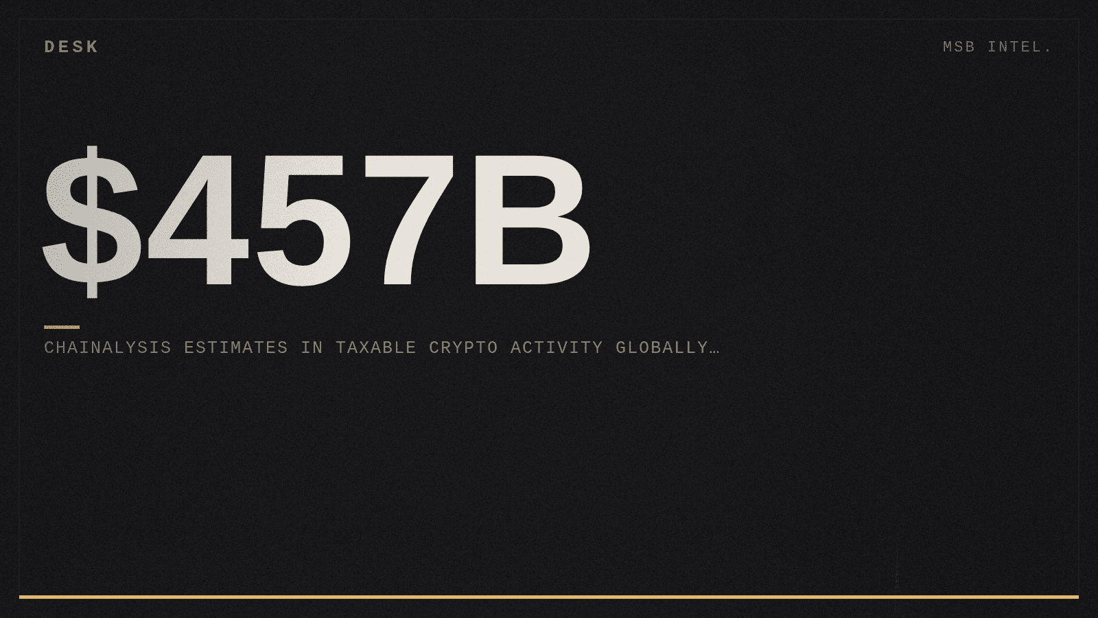Chainalysis estimates $457 billion in taxable crypto activity globally in 2025