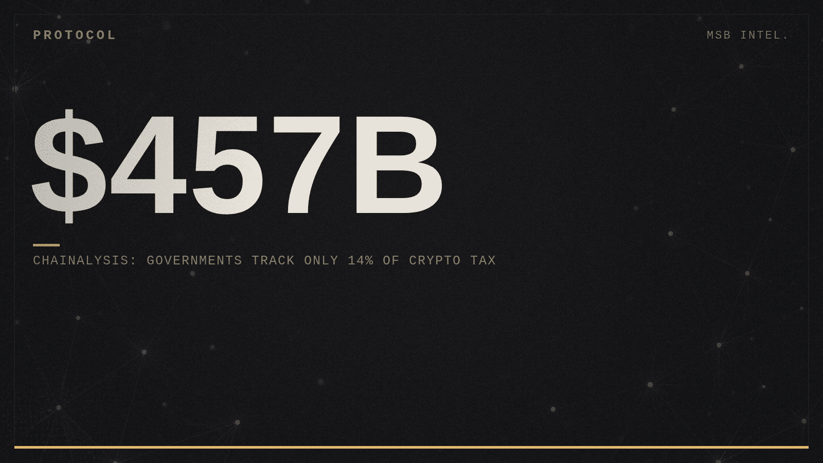 Chainalysis: governments track only 14% of $457 billion crypto tax