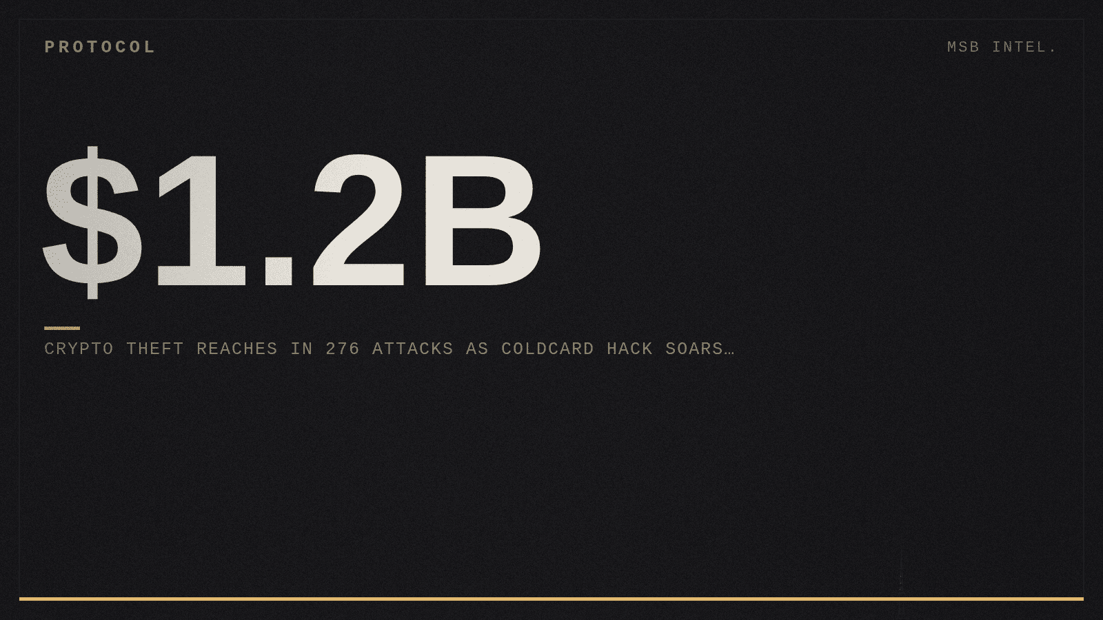 Crypto theft reaches $1.2B in 276 attacks as Coldcard hack soars to $116M