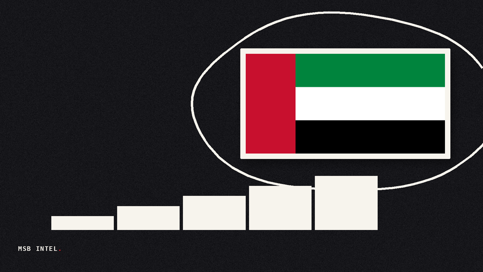 Flipster obtains VARA full operational exchange license in UAE