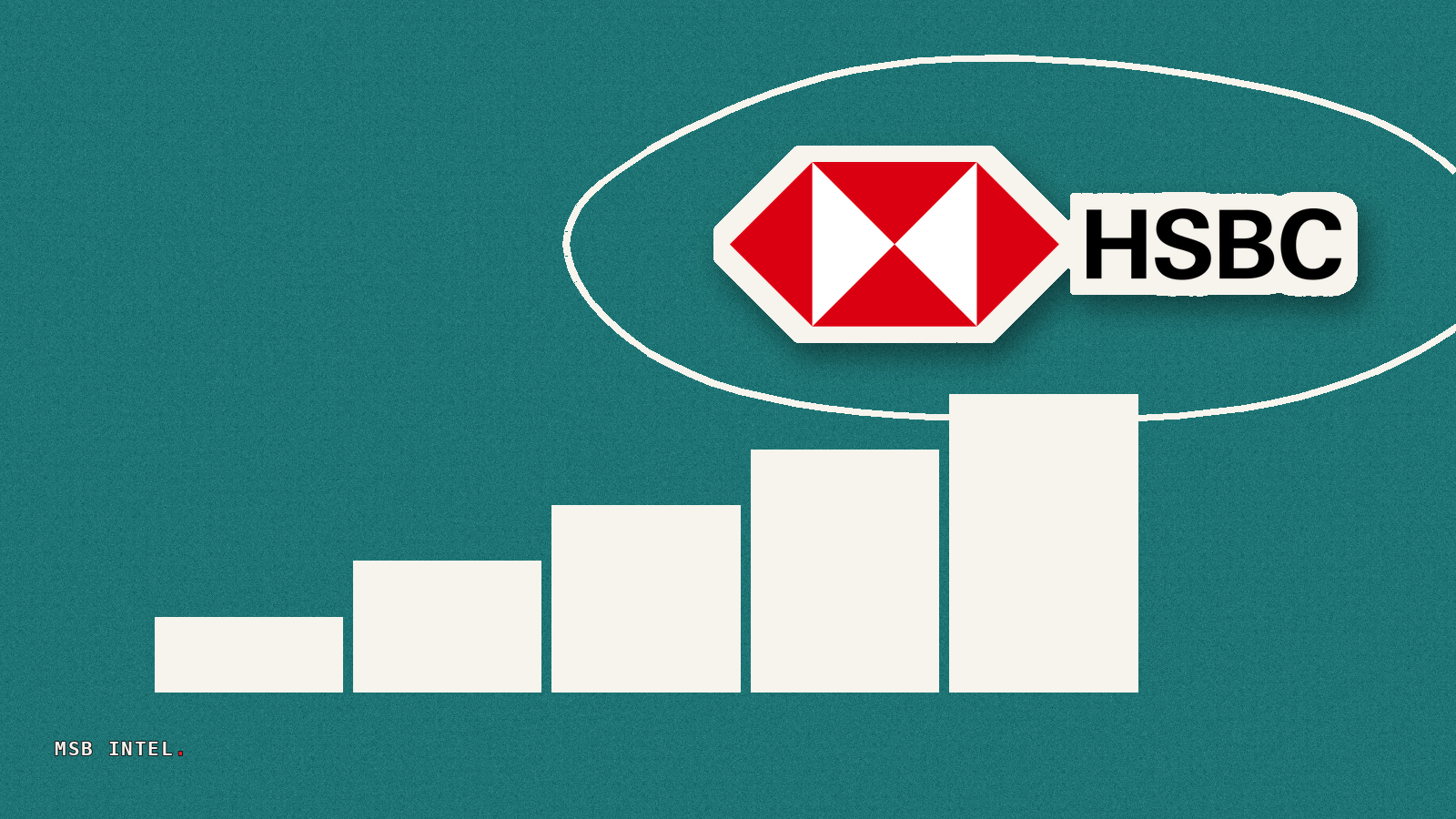 HSBC posts $10.1 billion Q2 profit, launches $1 billion buyback