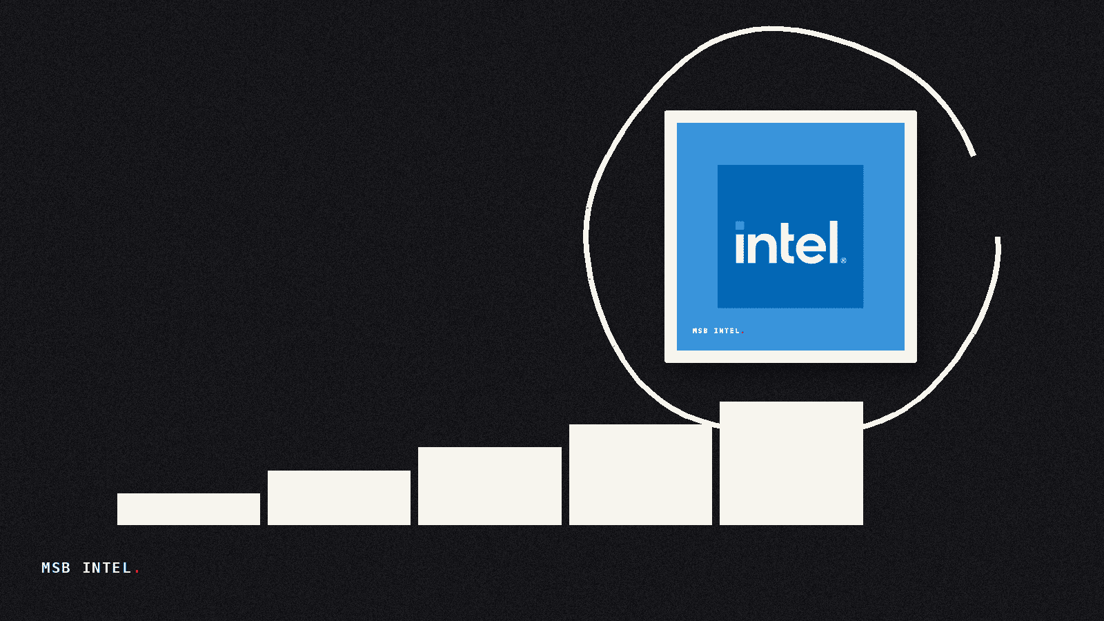 Intel upsizes share offering to $20 billion after drawing massive oversubscription