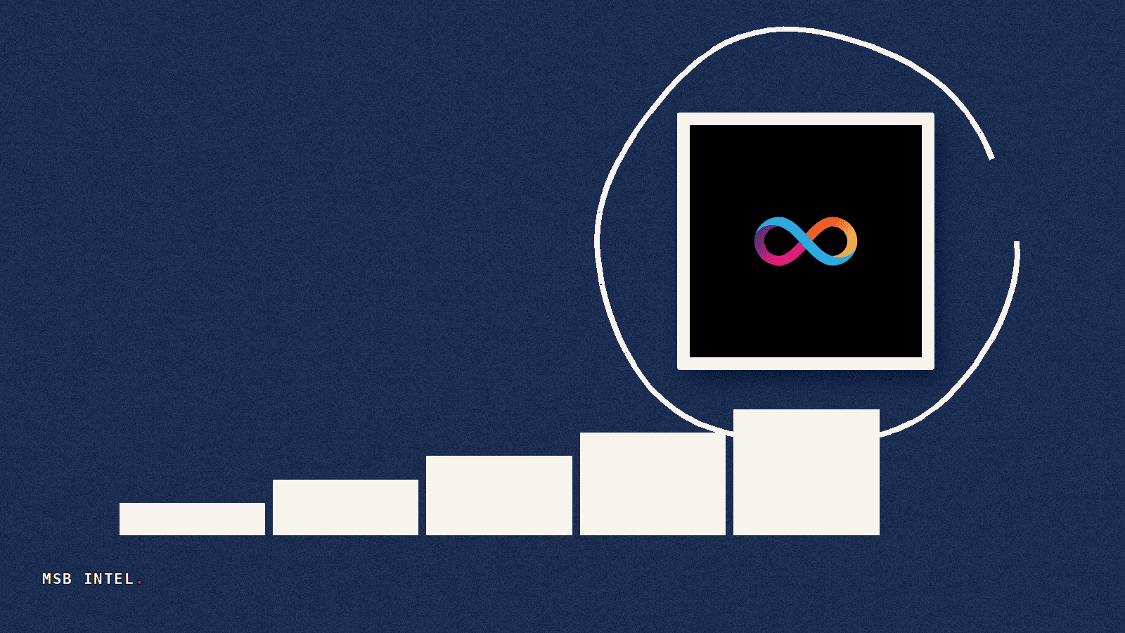 Internet Computer processes 296 billion cumulative transactions, 2.5x Solana