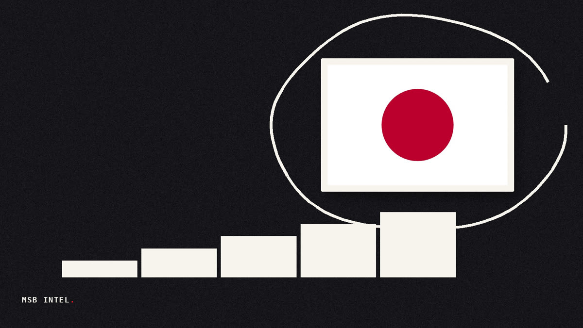 Japan's 10-year bond yield hits 3% for first time in three decades