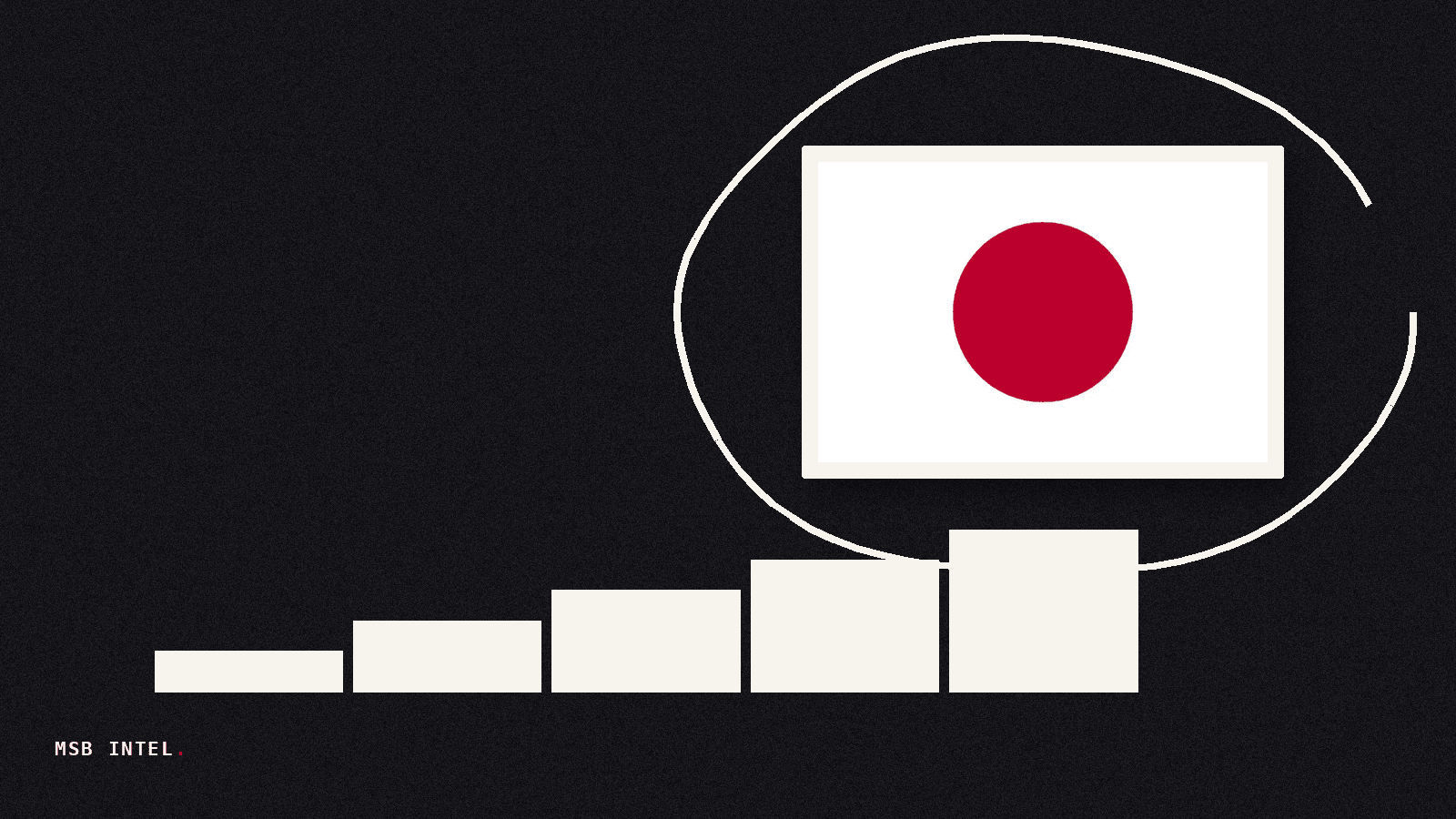 Japan's import bill hits record $76.39 billion on oil price surge