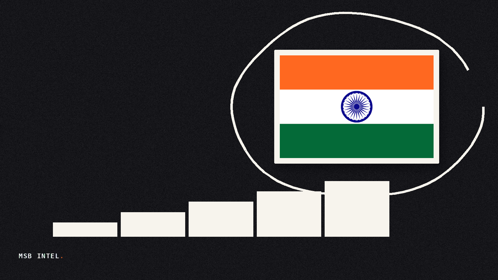 KKR-backed Infinx Services weighs $300M India IPO