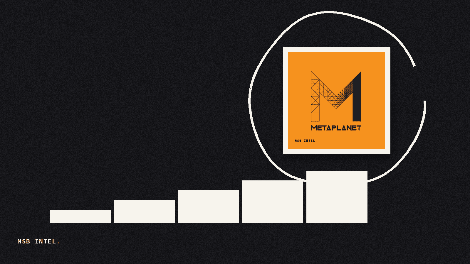 Metaplanet transfers 3,881 BTC as $1.4B paper loss deepens
