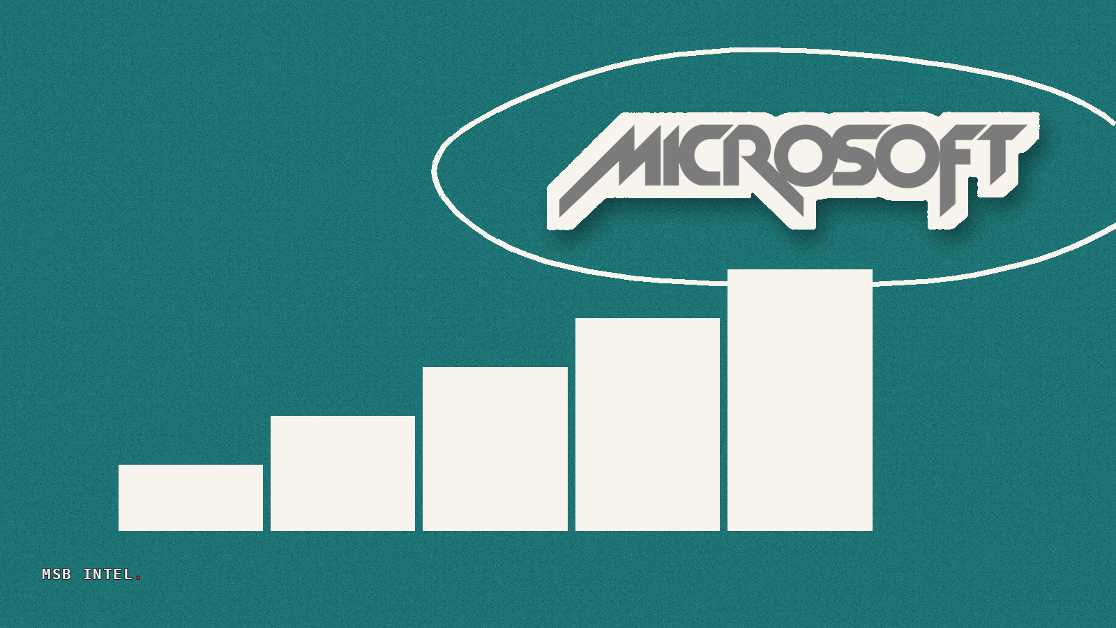 Microsoft, Meta, Oracle, Amazon, Alphabet commit $1.09 trillion to AI data center leases
