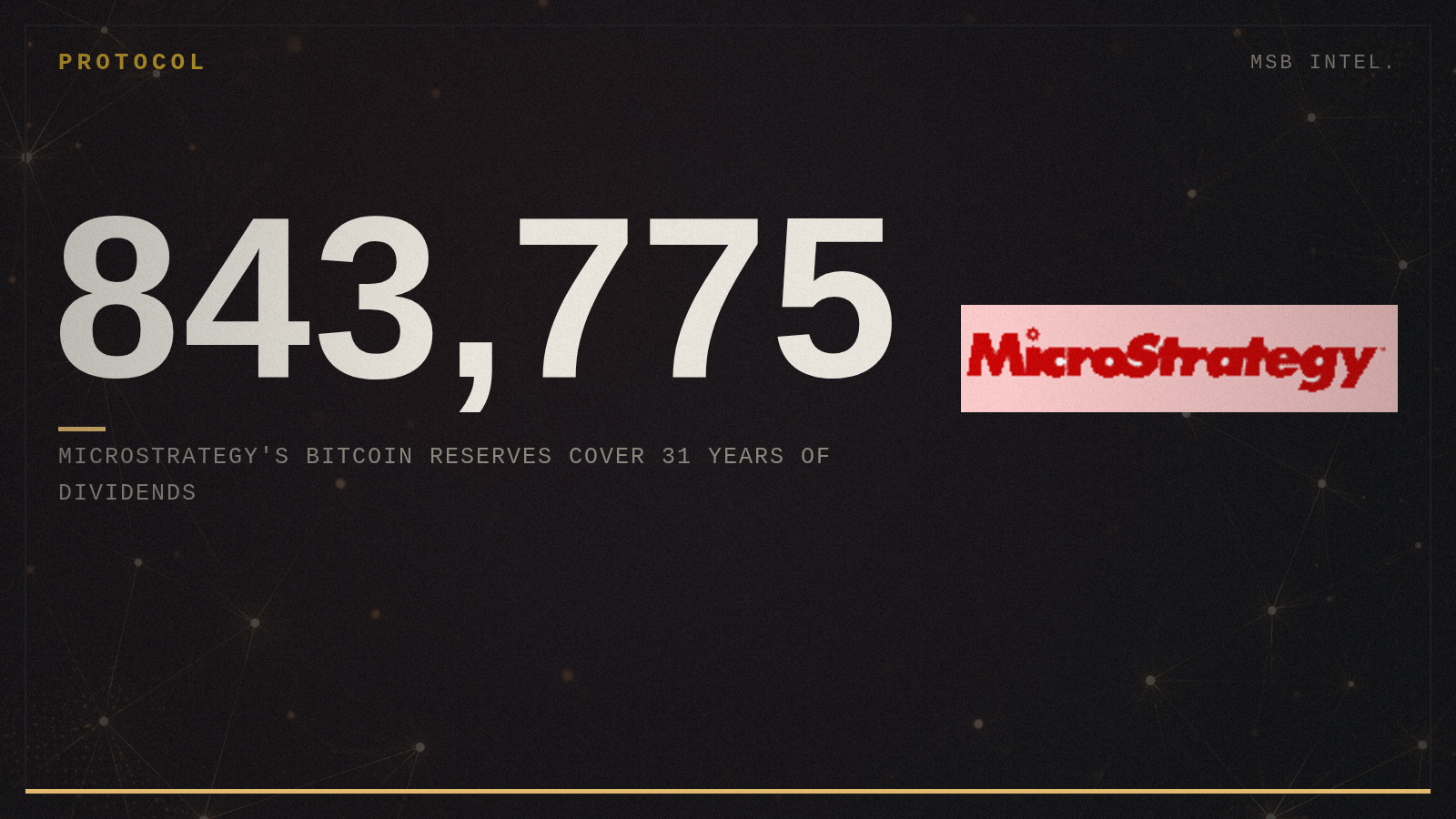 Strategy's 843,775 bitcoin reserves cover 31 years of dividends