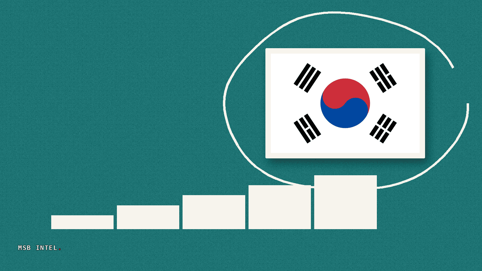 Mirae Asset injects $36M into Korbit after acquiring South Korea exchange
