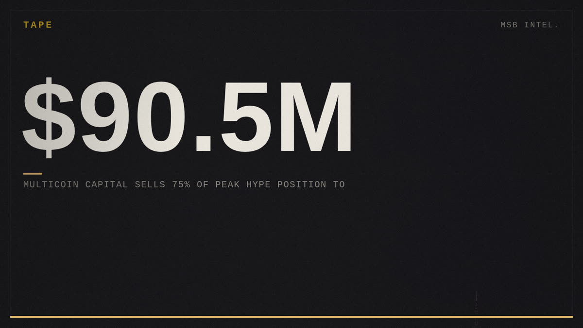 Multicoin Capital sells 75% of peak HYPE position to $90.5M