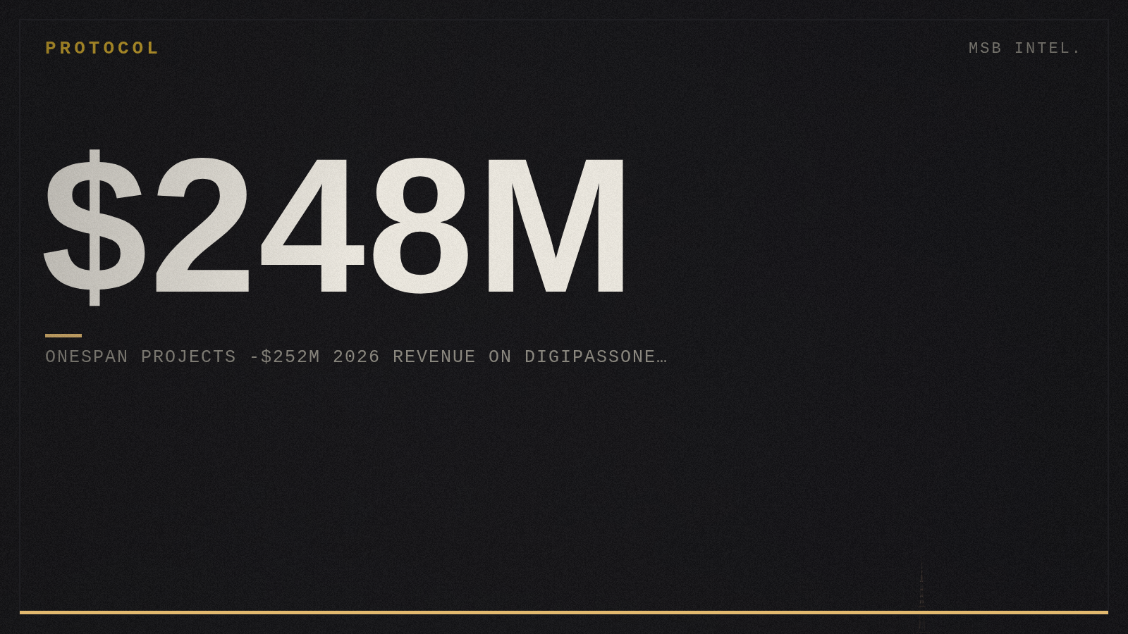 Onespan projects $248M-$252M 2026 revenue on DigipassONE platform launch