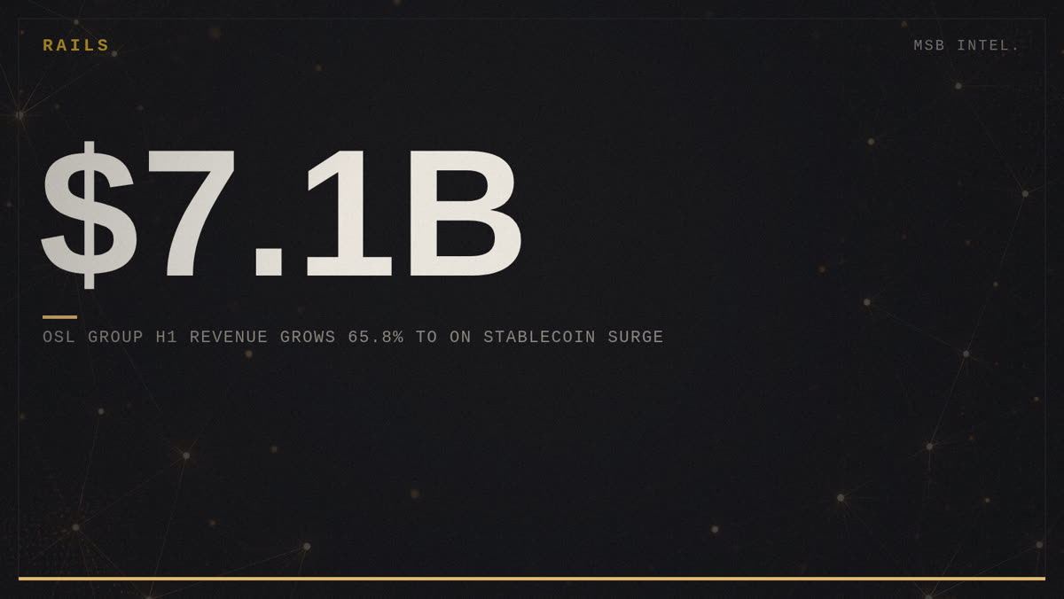 OSL Group H1 revenue grows 65.8% to $7.1 billion on stablecoin surge