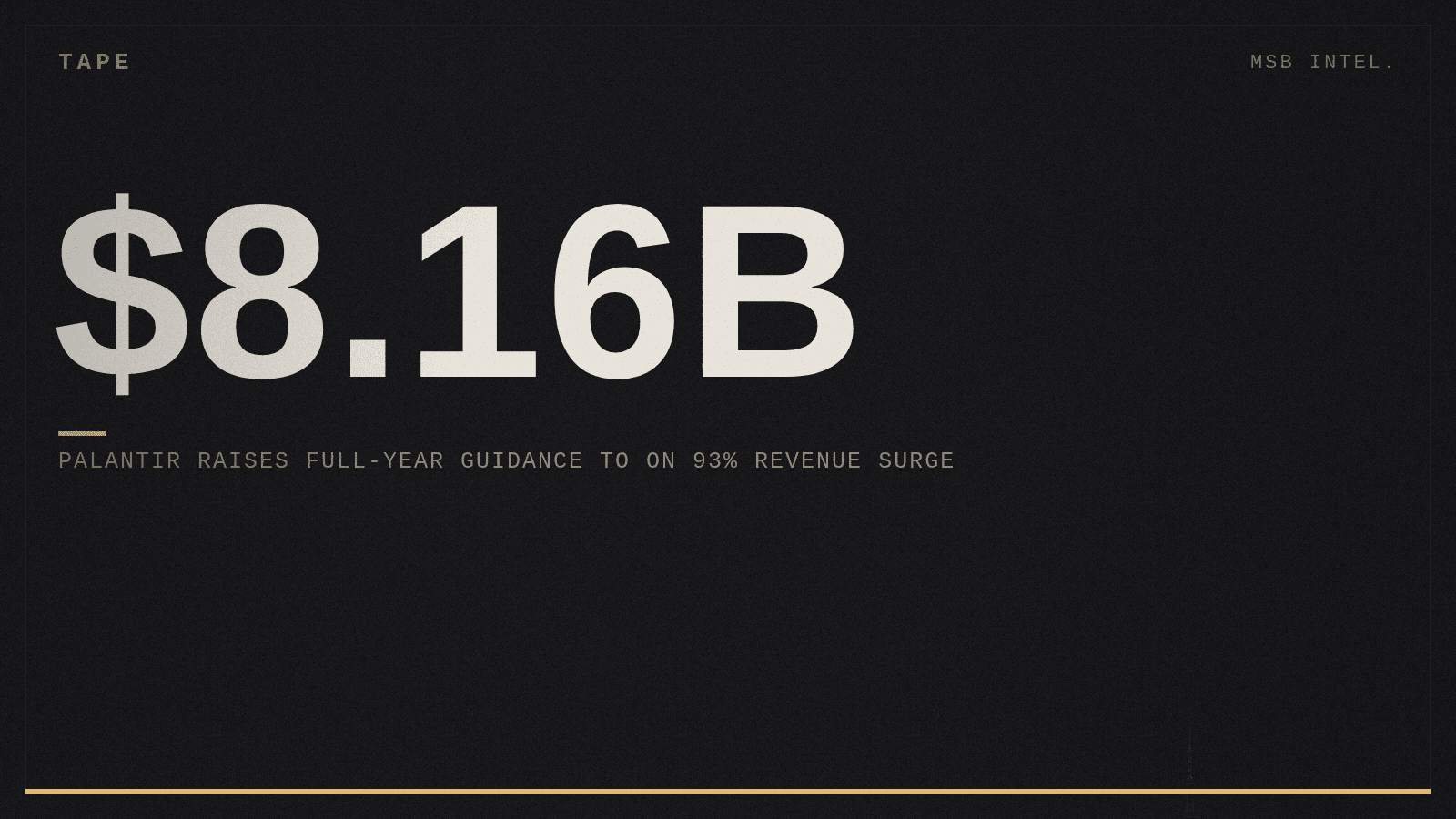 Palantir raises full-year guidance to $8.16B on 93% revenue surge