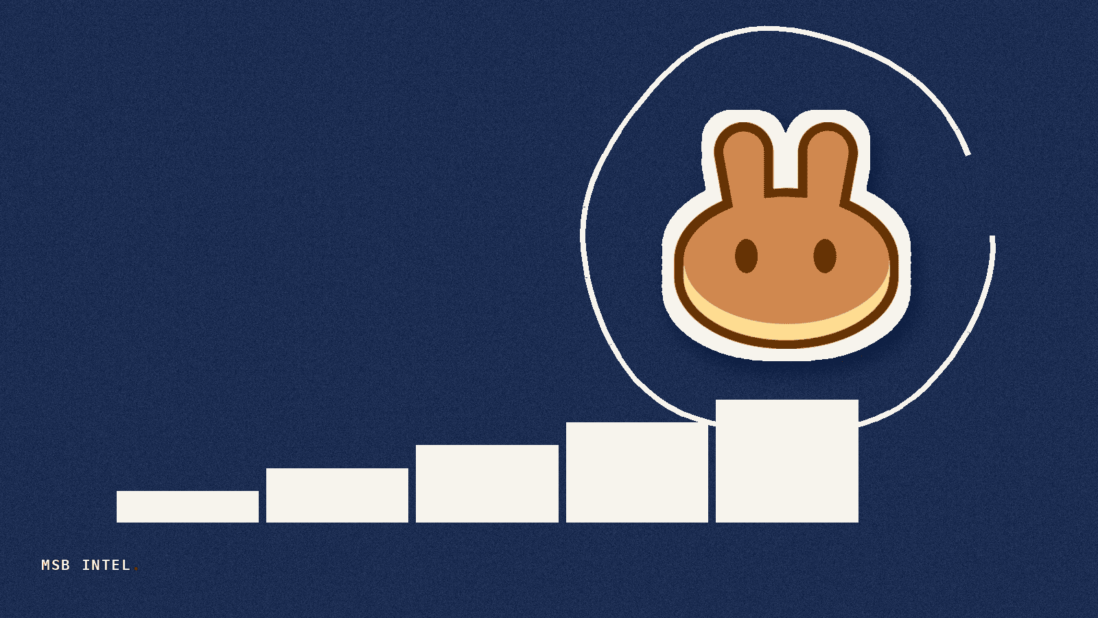 PancakeSwap AMM V3 overtakes Uniswap V4 in 24-hour trading volume