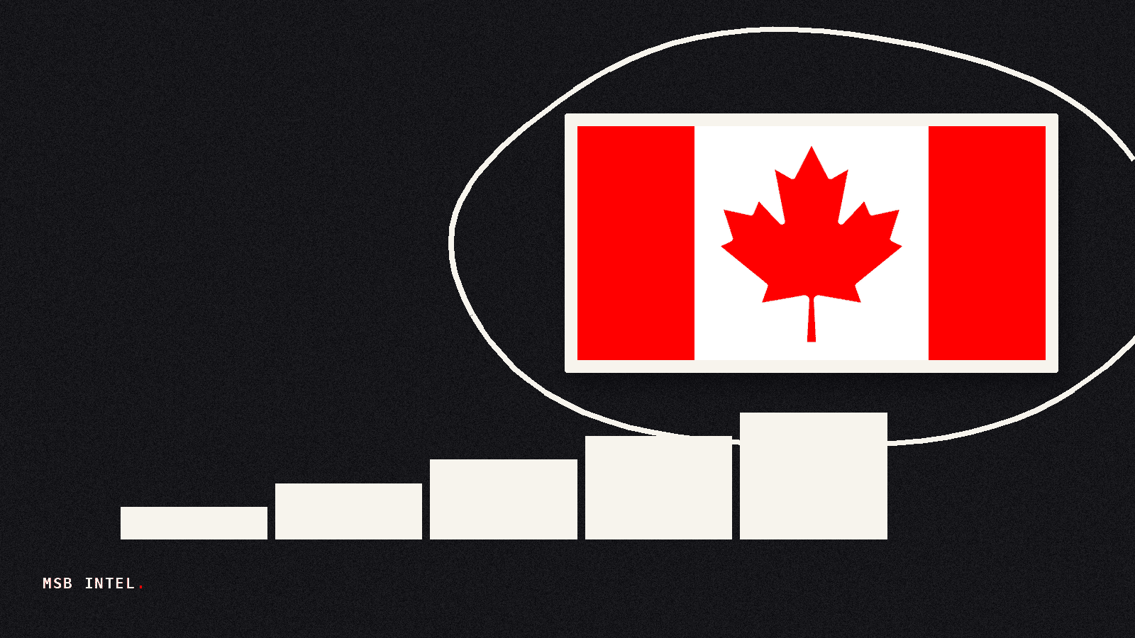 Royal Bank of Canada posts record Q3 income of C$6.0 billion
