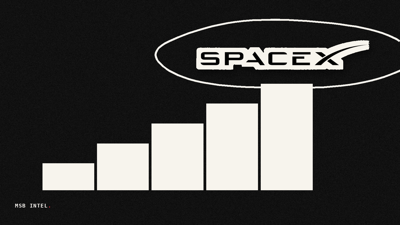 Short-sellers position $24 billion against SpaceX, S3 Partners says
