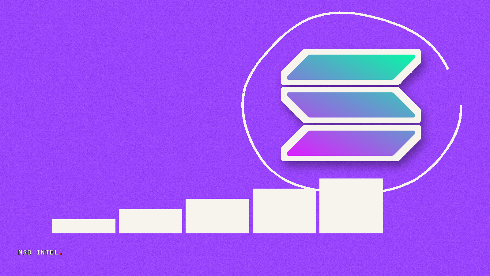Solana activates first slot-time reduction to 350ms on testnet
