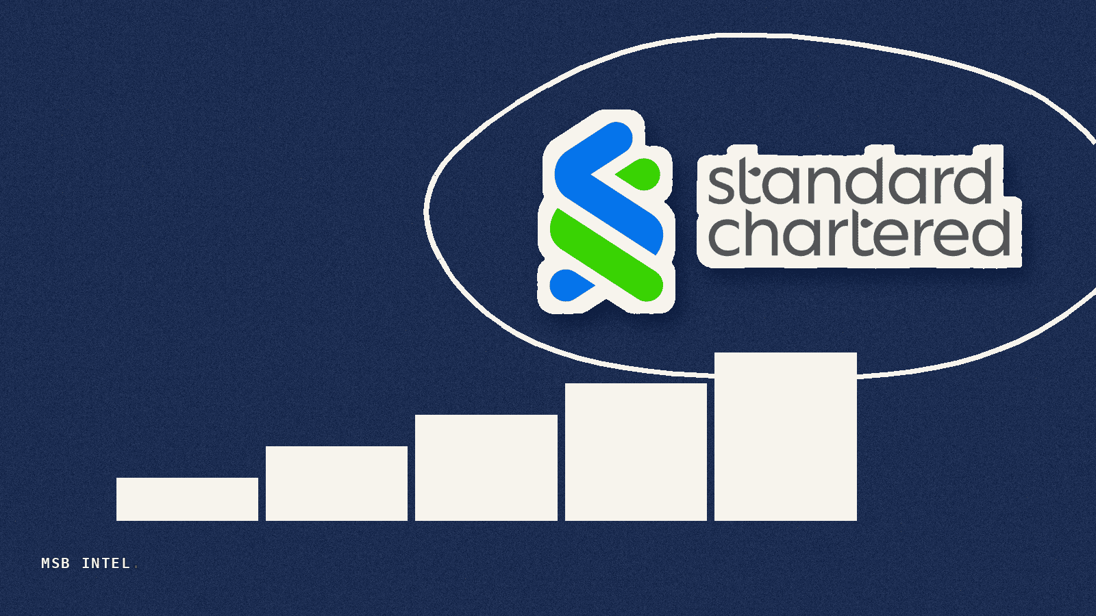 Standard Chartered projects Chainlink to $200 by 2030 amid tokenization boom