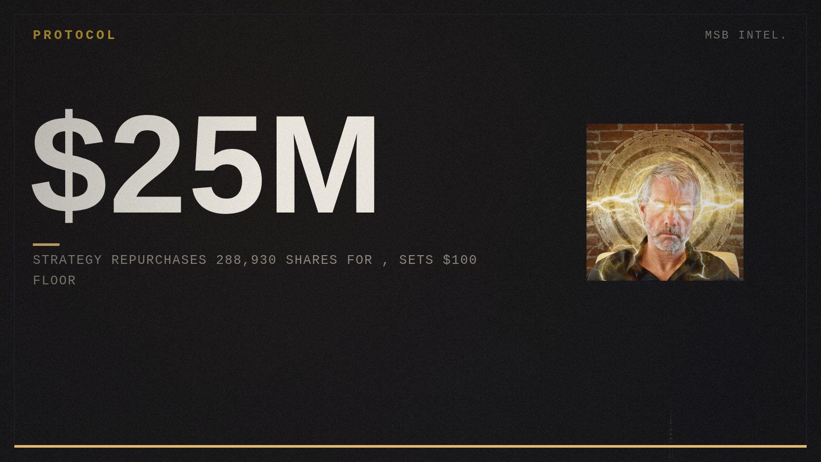 Strategy repurchases 288,930 shares for $25M, sets $100 floor