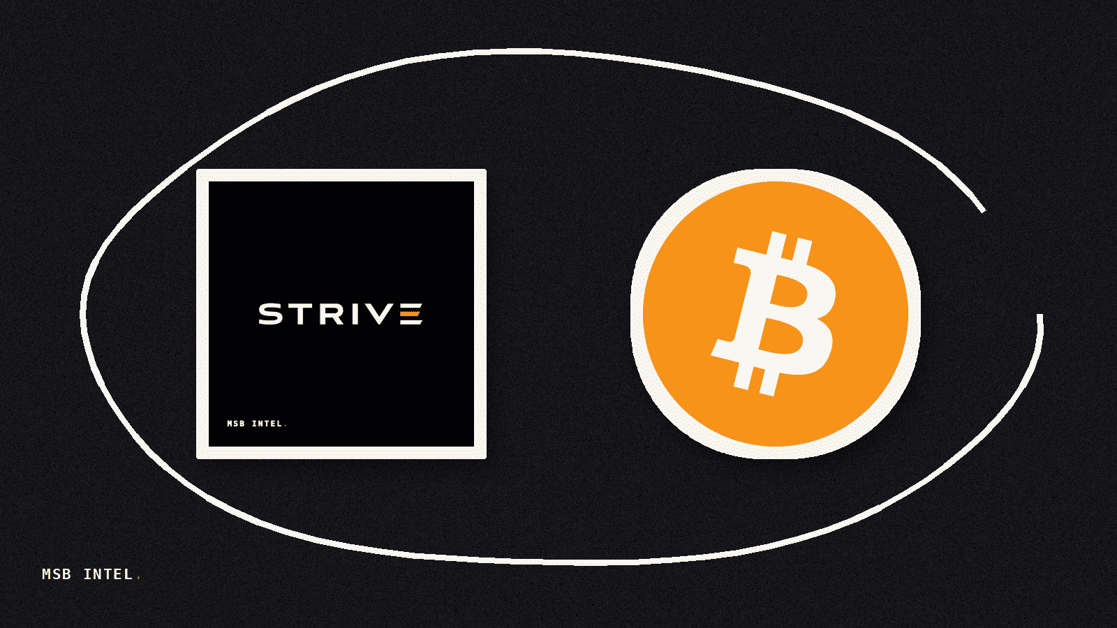 Strive buys 147 bitcoin, expanding total holdings to 20,167 BTC