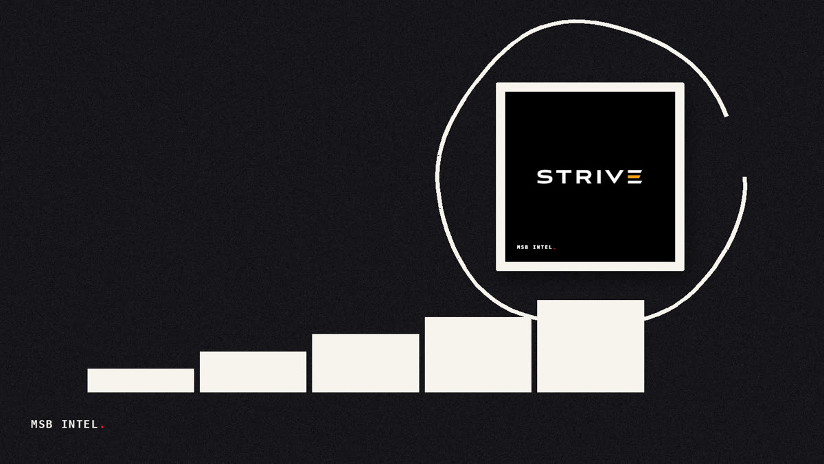 Strive pushes bitcoin holdings above 27,400 BTC with latest $94.5 million purchase