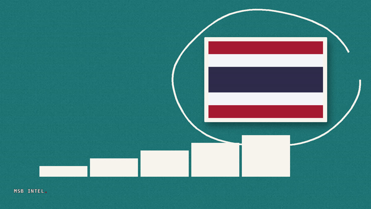 Thailand mandates crypto Travel Rule with self-custody wallet checks