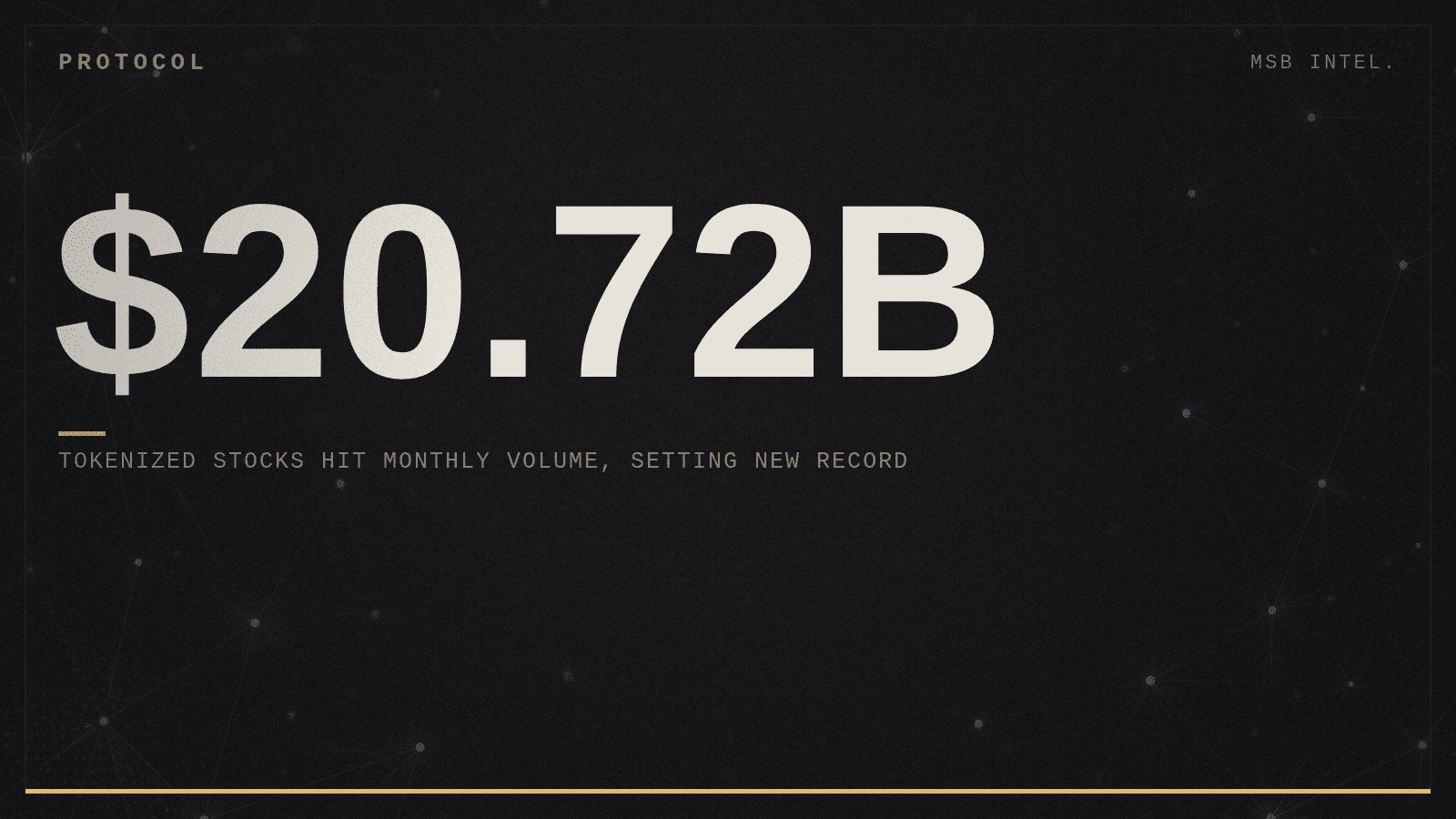Tokenized stocks hit $20.72B monthly volume, setting new record