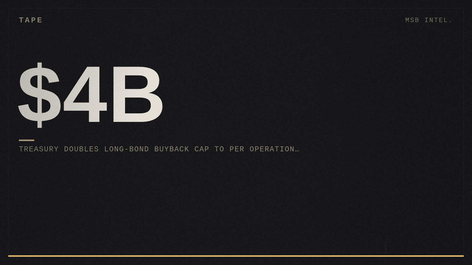 Treasury doubles long-bond buyback cap to $4B per operation through November