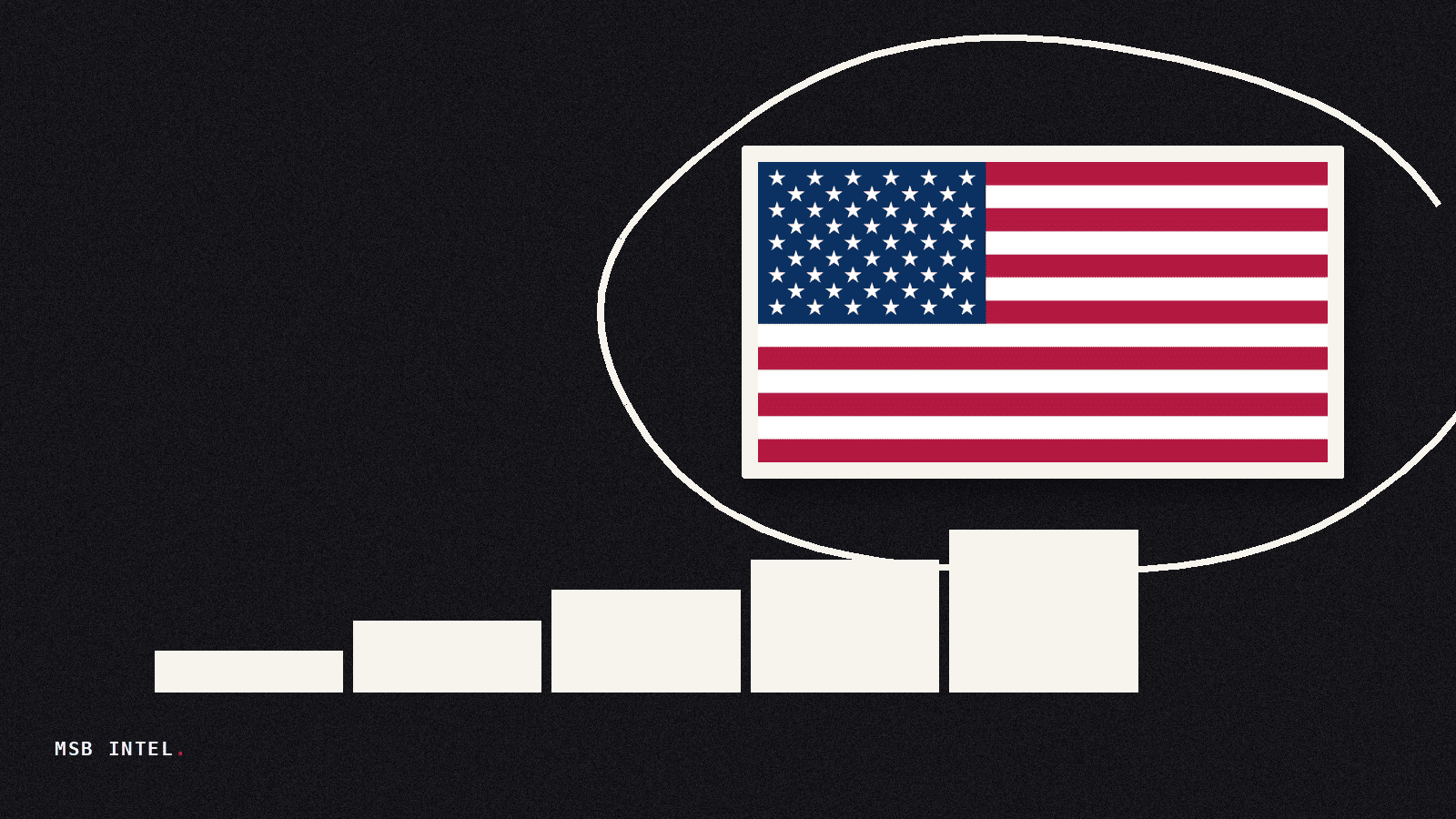 U.S. budget deficit hits $1.8 trillion in first ten months of fiscal 2026