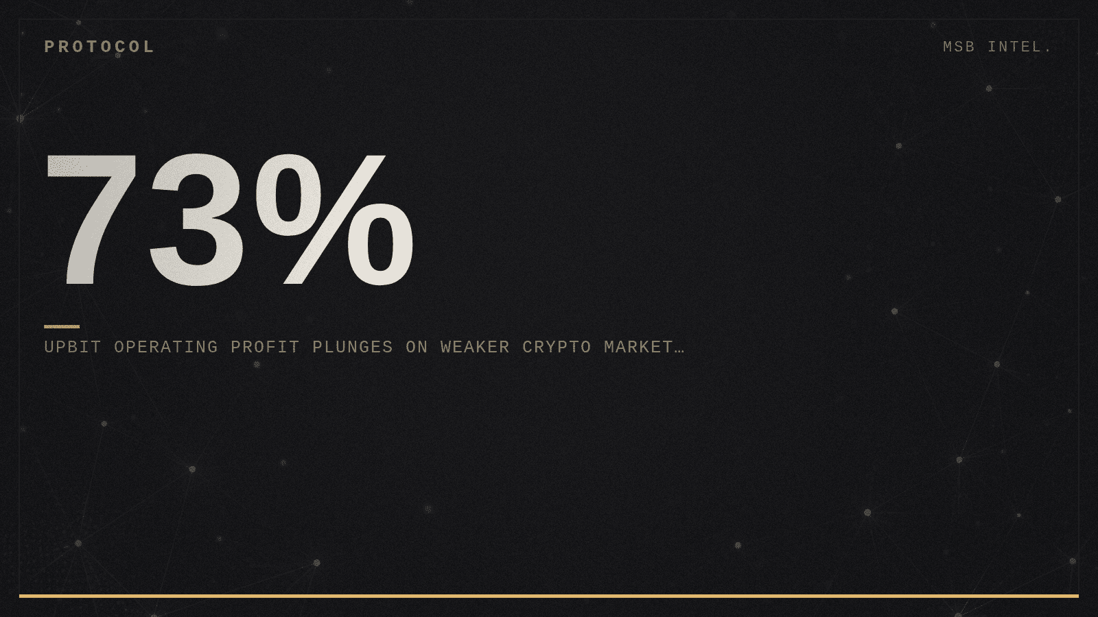 Upbit operating profit plunges 73% on weaker crypto market liquidity