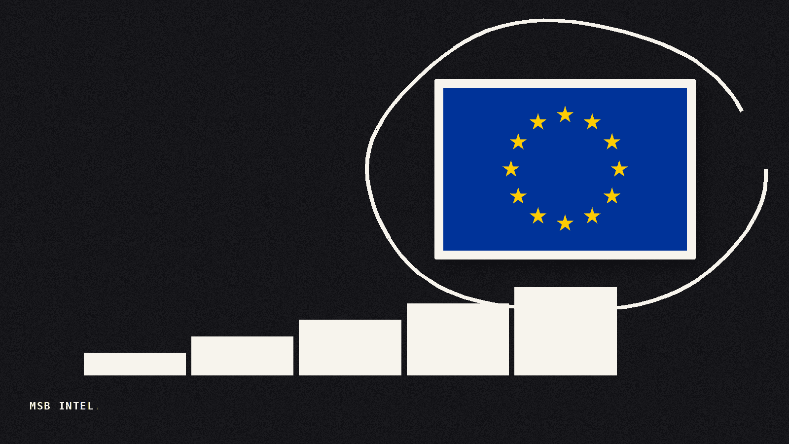 US AI infrastructure spending widens gap with Europe to $659 billion by 2026