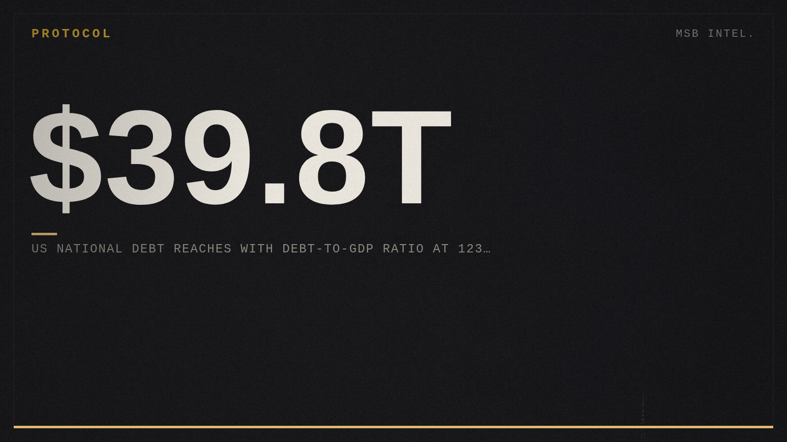 US national debt reaches $39.8 trillion with debt-to-GDP ratio at 123 percent