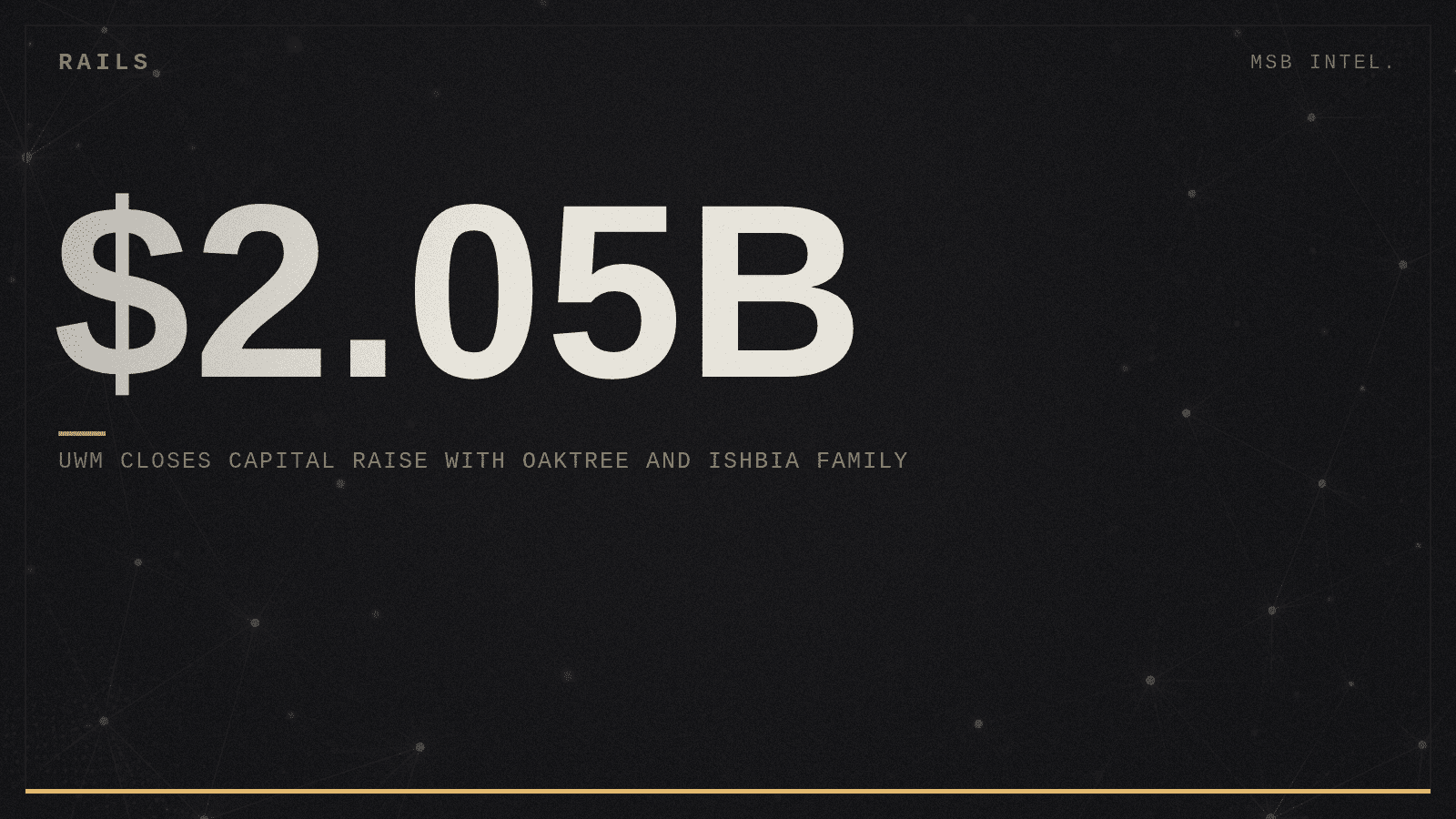 UWM closes $2.05B capital raise with Oaktree and Ishbia family