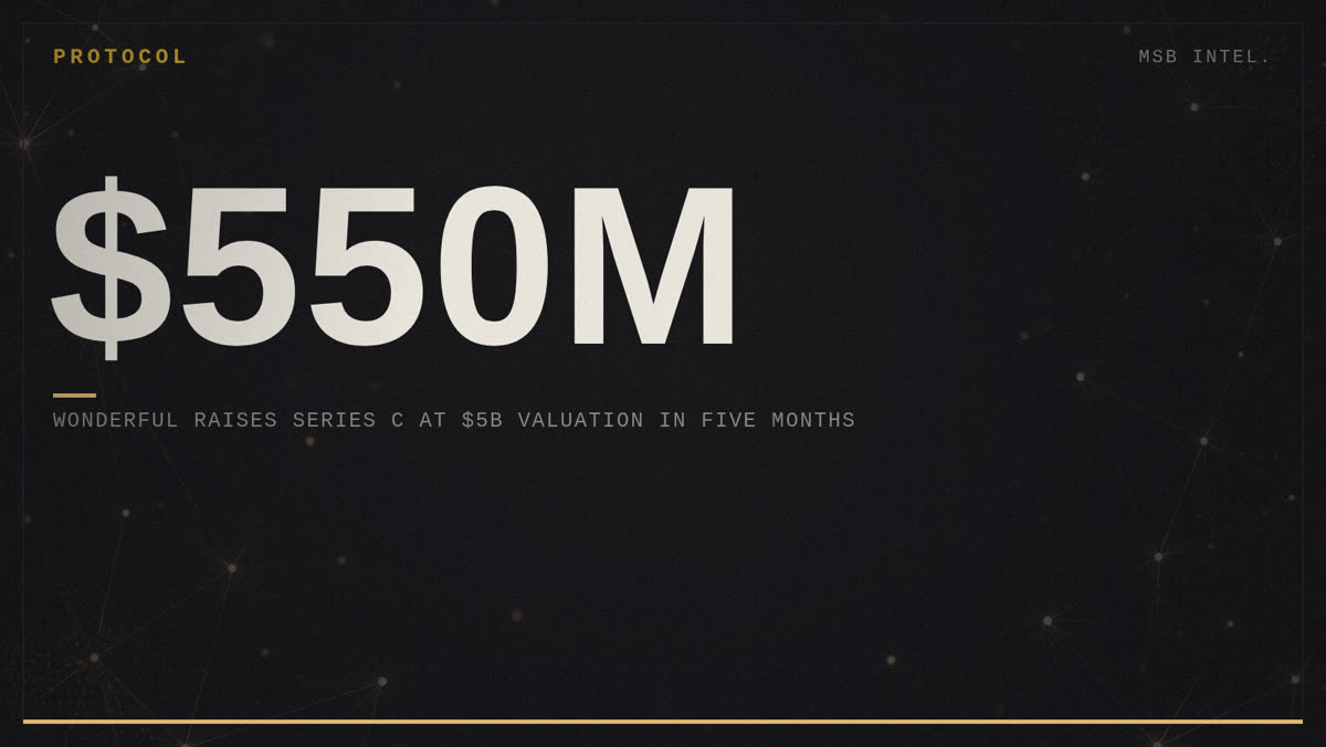Wonderful raises $550M Series C at $5B valuation in five months